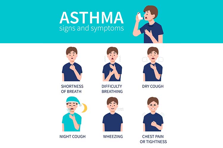 How to relieve chest tightness and shortness of breath in asthma?